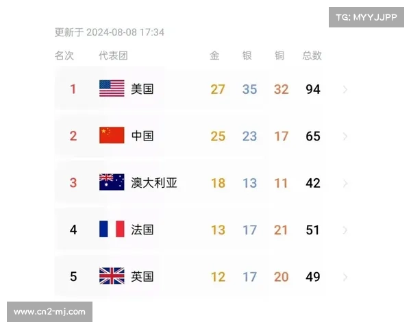 国际奥委会调整洛杉矶奥运会配额,女性运动员人数首次超越男性